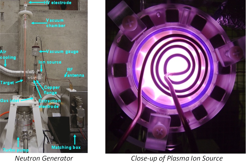 Enlarged view: neutron-generator